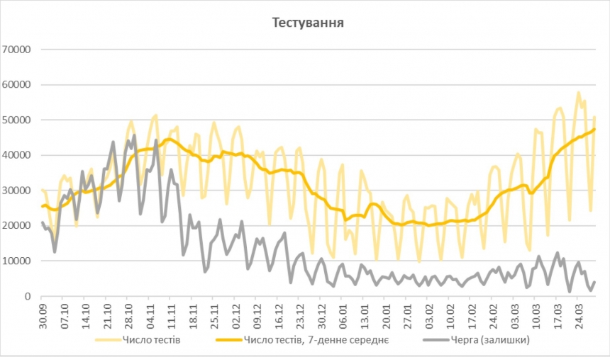 Ученые назвали сроки улучшения ситуации с коронавирусом в Украине