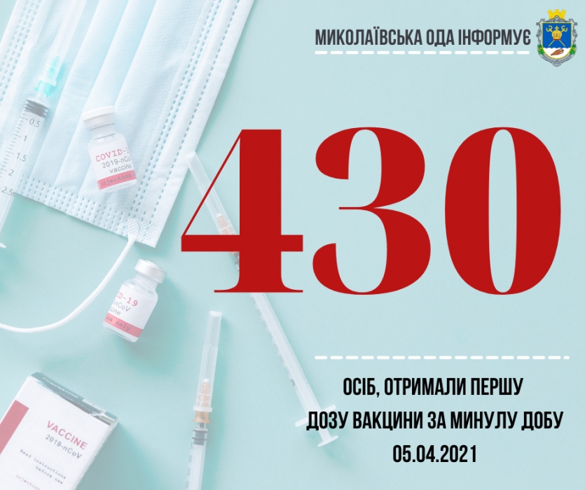 В Николаевской области от COVID-19 за сутки вакцинировали 430 человек