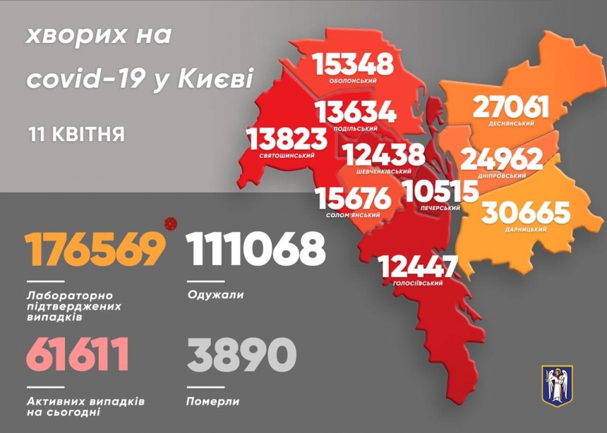 В Киеве за сутки COVID-19 подтвердили у 23 детей — самому младшему 2 месяца
