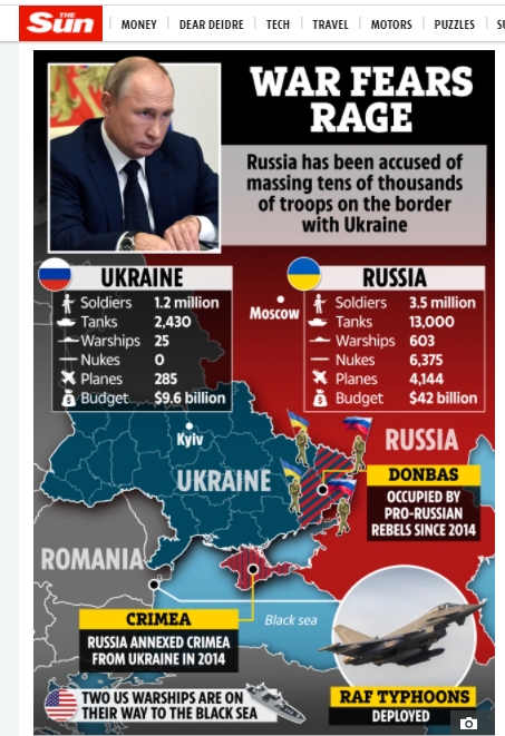 Крупнейший британский таблоид перепутал флаги Украины и России