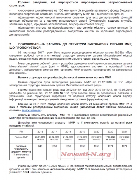  В Николаеве предлагают на треть сократить городских чиновников: экономия составит более 100 миллионов