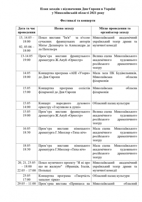Стало известно, как в Николаеве будут праздновать День Европы. СПИСОК МЕРОПРИЯТИЙ Стало известно, как в Николаеве будут праздновать День Европы. СПИСОК МЕРОПРИЯТИЙ