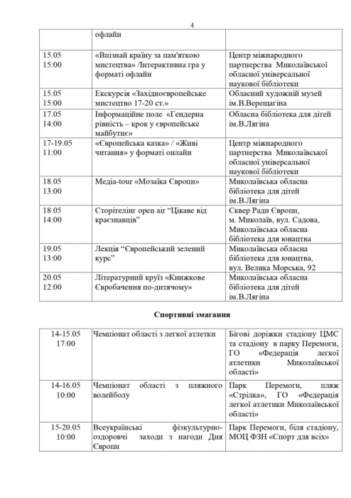 Стало известно, как в Николаеве будут праздновать День Европы. СПИСОК МЕРОПРИЯТИЙ Стало известно, как в Николаеве будут праздновать День Европы. СПИСОК МЕРОПРИЯТИЙ