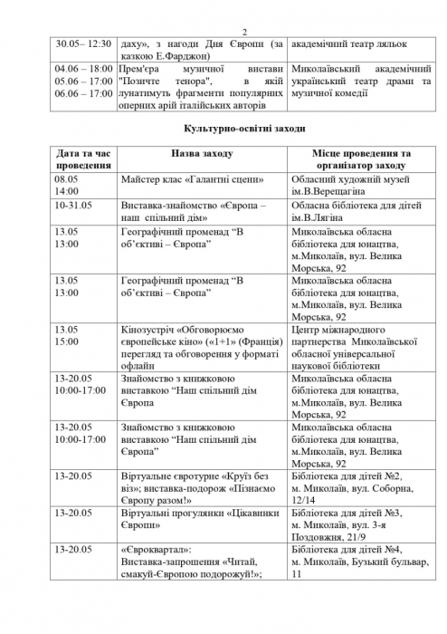 Стало известно, как в Николаеве будут праздновать День Европы. СПИСОК МЕРОПРИЯТИЙ Стало известно, как в Николаеве будут праздновать День Европы. СПИСОК МЕРОПРИЯТИЙ