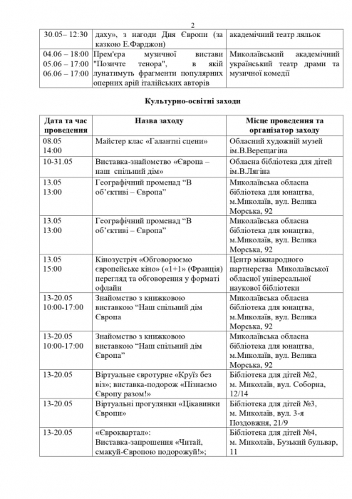 Стало известно, как в Николаеве будут праздновать День Европы. СПИСОК МЕРОПРИЯТИЙ