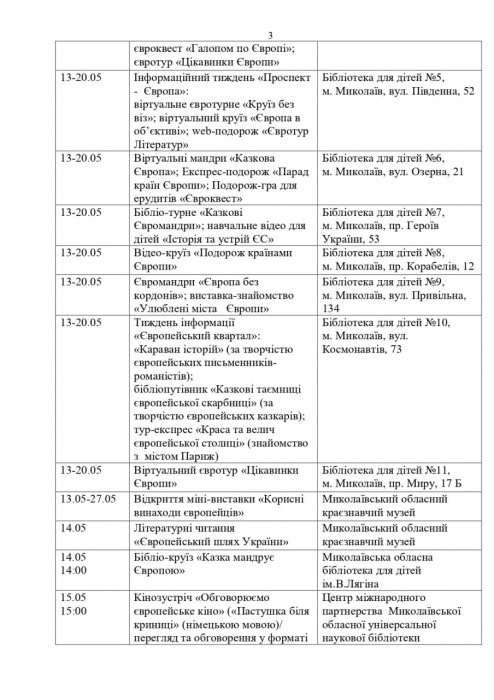Стало известно, как в Николаеве будут праздновать День Европы. СПИСОК МЕРОПРИЯТИЙ Стало известно, как в Николаеве будут праздновать День Европы. СПИСОК МЕРОПРИЯТИЙ