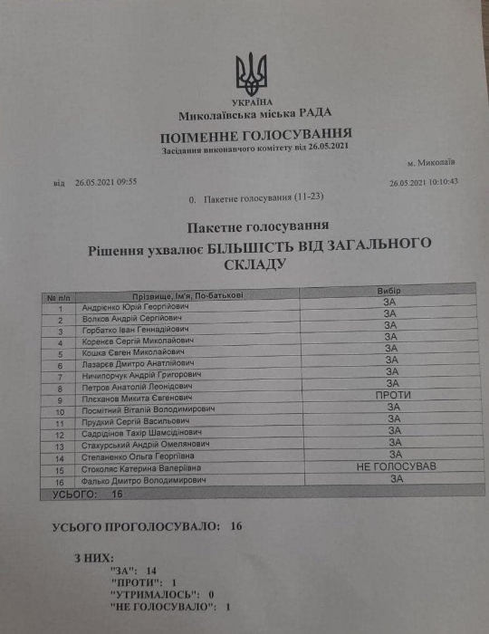 Как голосовали за повышение тарифа на проезд в Николаеве — список