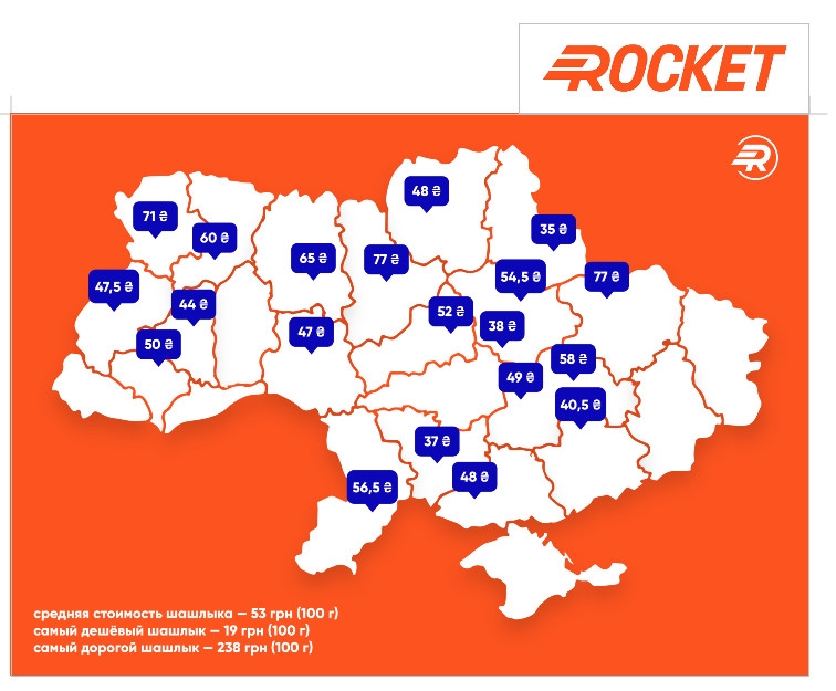 Шашлык в ресторанах Николаева один из самых дешевых в Украине, - исследование