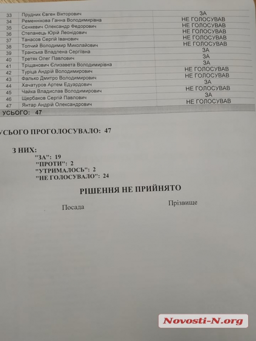 В Николаеве депутаты отказались снизить стоимость проезда в маршрутках