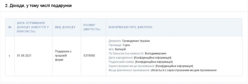 Николаевскому нардепу Аллахвердиевой подарили 5 миллионов