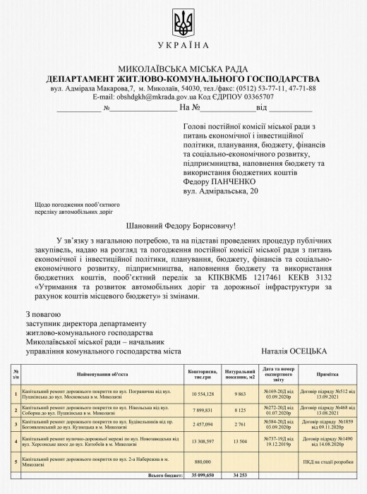 В Николаеве отремонтируют дороги на 285 миллионов: список