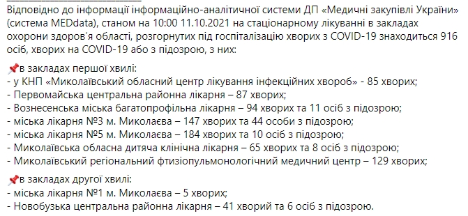 В Николаевской области за сутки — почти 400 новых случаев COVID-19, умерли 5 человек