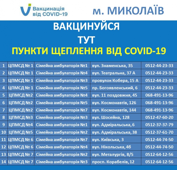 В Николаеве выстроились очереди на вакцинацию от COVID-19