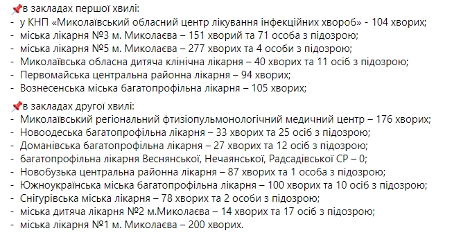 В Николаевской области за сутки от последствий COVID-19 умерли 39 пациентов