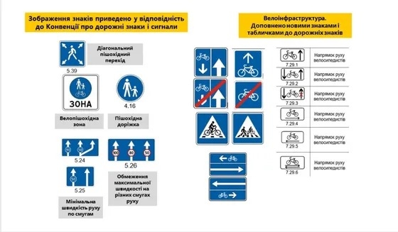 Новые разметки и знаки: с 1 ноября в Украине вступают в силу изменения в ПДД