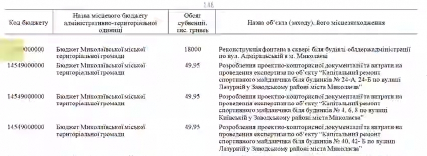 На восстановление фонтана возле Николаевской ОГА потратят 18 миллионов   