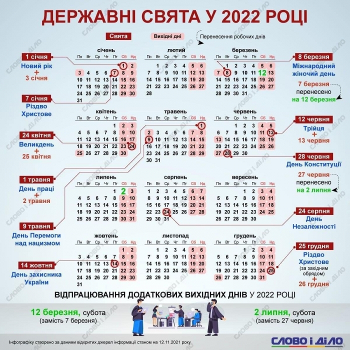 Сколько дней украинцы будут отдыхать в 2022 году и какие выходные придется отрабатывать (инфографика)