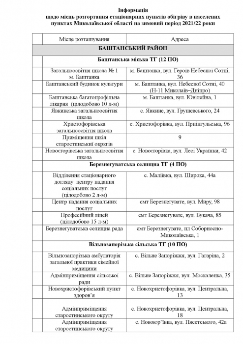 В Николаевской области развернули 353 пункта обогрева (список)   