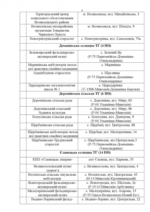 В Николаевской области развернули 353 пункта обогрева (список)   