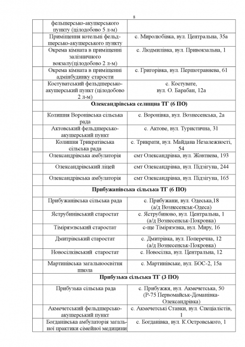 В Николаевской области развернули 353 пункта обогрева (список)   