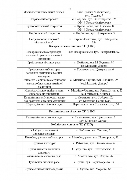 В Николаевской области развернули 353 пункта обогрева (список)   