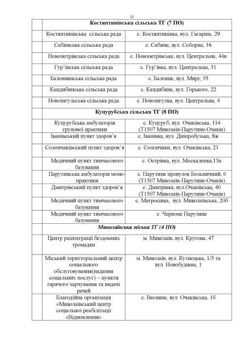 В Николаевской области развернули 353 пункта обогрева (список)   