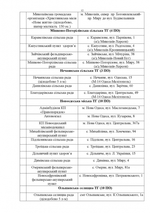 В Николаевской области развернули 353 пункта обогрева (список)   