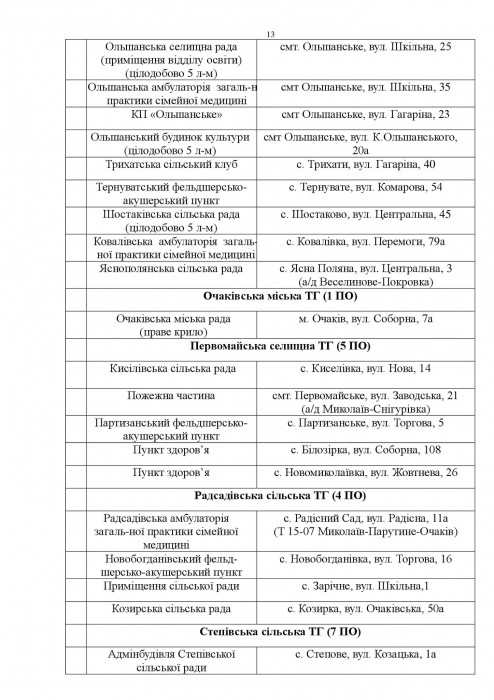 В Николаевской области развернули 353 пункта обогрева (список)   