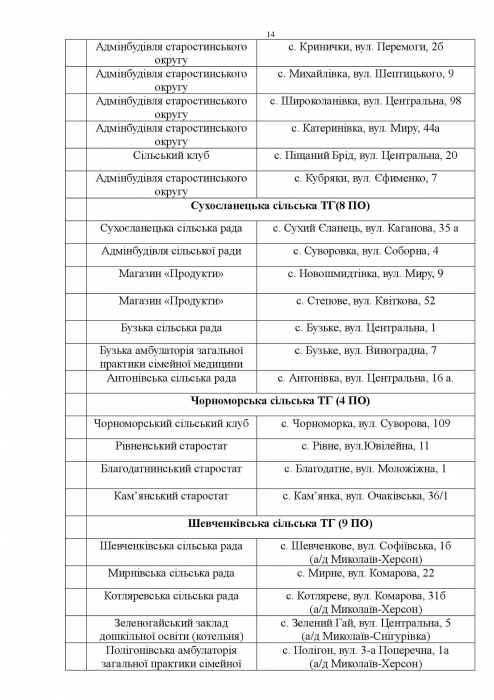 В Николаевской области развернули 353 пункта обогрева (список)   