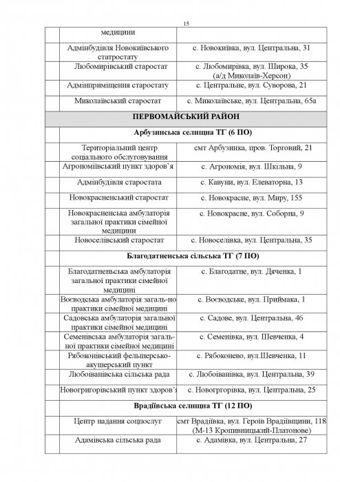 В Николаевской области развернули 353 пункта обогрева (список)   