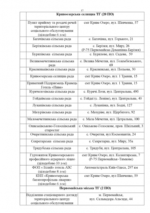 В Николаевской области развернули 353 пункта обогрева (список)   