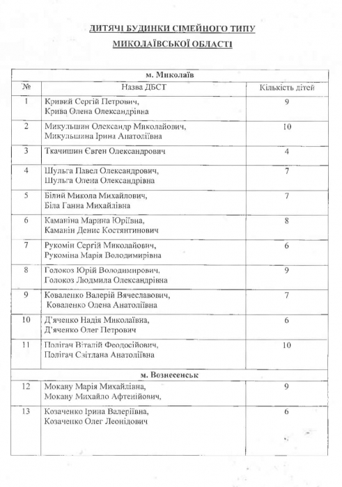 Ганна Замазєєва: Давайте подаруємо діткам свято!