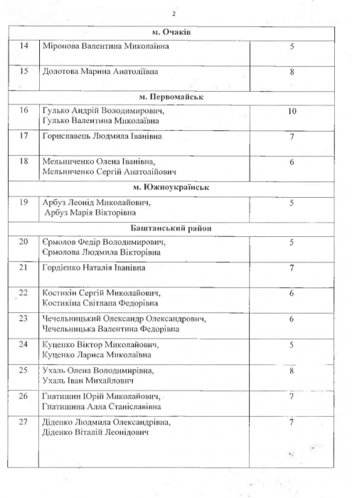 Ганна Замазєєва: Давайте подаруємо діткам свято!