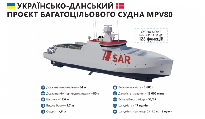 Украина начнет строительство судов многоцелевого назначения