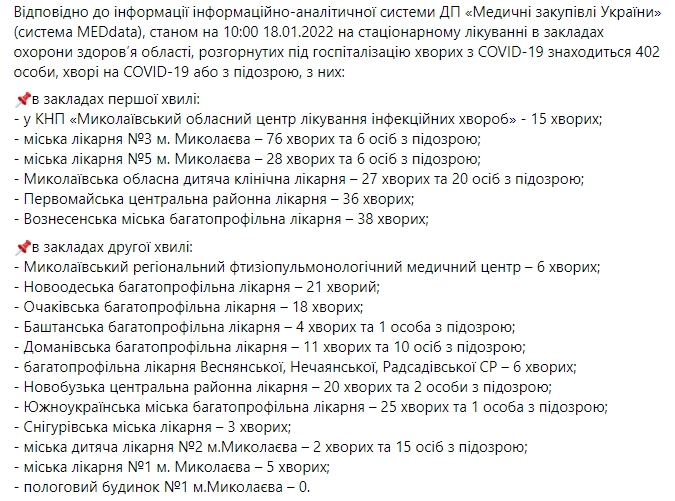 COVID-19 в Николаевской области: 148 новых случаев, два человека умерли