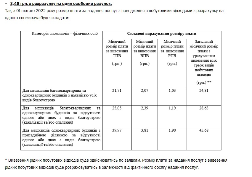С февраля в Николаеве изменится тариф на вывоз мусора: сколько придется платить
