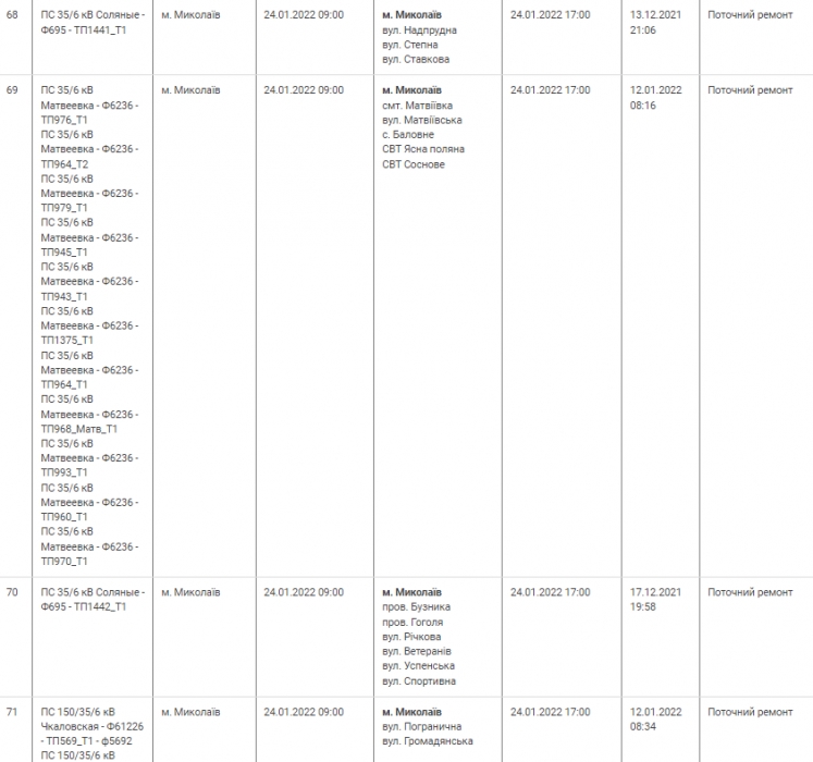Где в Николаеве сегодня не будет света. Адреса