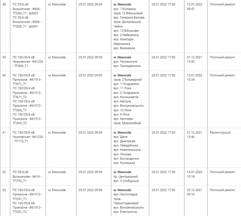 В Николаеве 59 улиц останутся без света: где отключат электричество