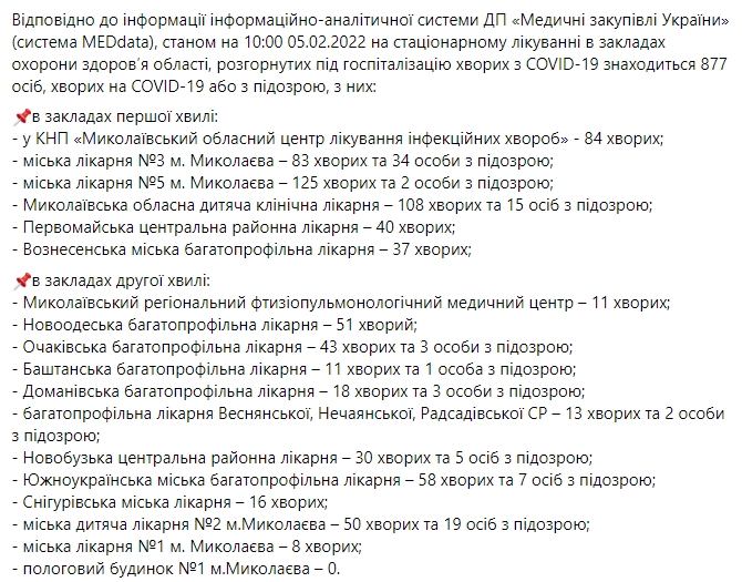 В Николаевской области за сутки 817 новых случаев COVID-19, умерли 2 человека