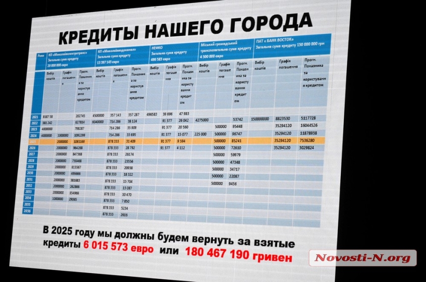 Депутат объяснил, почему в Николаеве растут платежки за коммуналку — все дело в кредитах