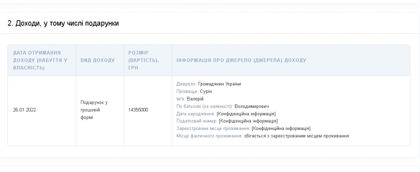Николаевская нардеп Ирина Аллахвердиева получила в подарок 14,4 млн.грн