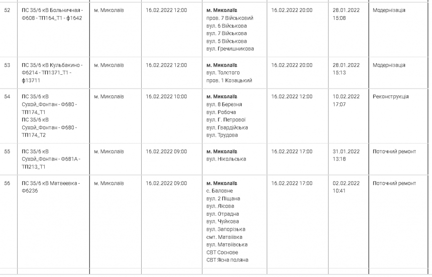 В Николаеве сегодня запланированы отключения электроэнергии: улицы
