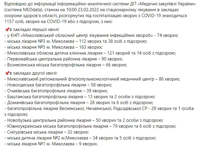 В Николаевской области за сутки 1120 новых случаев COVID-19, умерли 8 человек