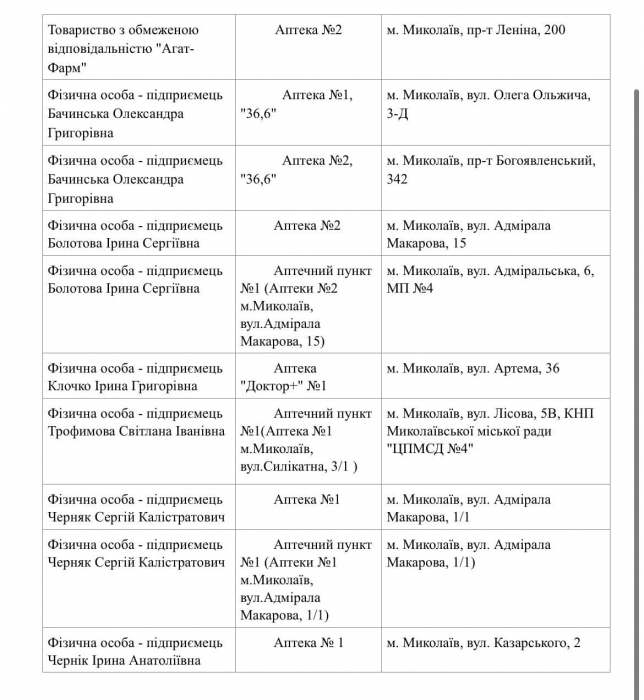 Какие аптеки работают в Николаеве. Адреса