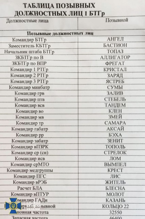 Под Николаевом разгромили группу захватчиков, в которую входили бывшие украинские военные