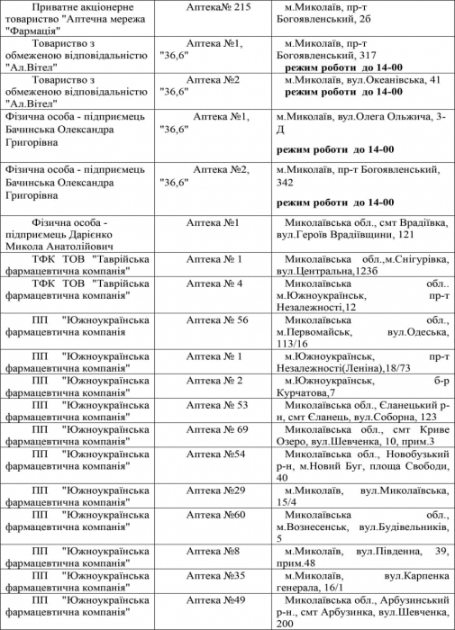 Список аптек, которые работают 6 марта в Николаеве и области