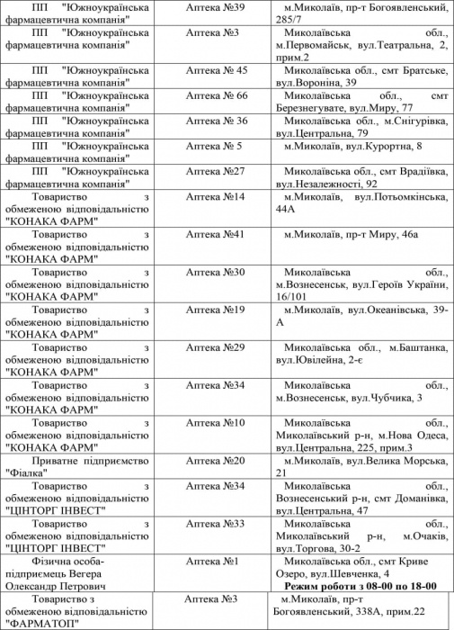 Список аптек, которые работают 6 марта в Николаеве и области
