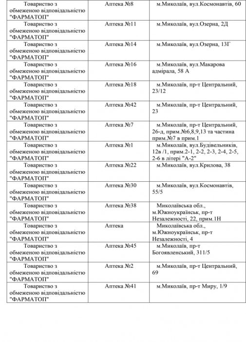 Список аптек, которые работают 6 марта в Николаеве и области