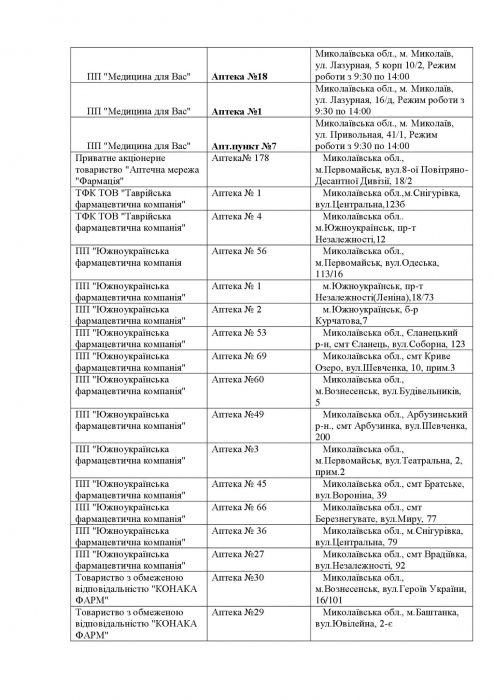 Опубликован перечень аптек, которые работают в Николаевской области