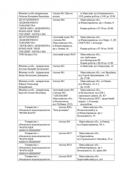 Опубликован перечень аптек, которые работают в Николаевской области